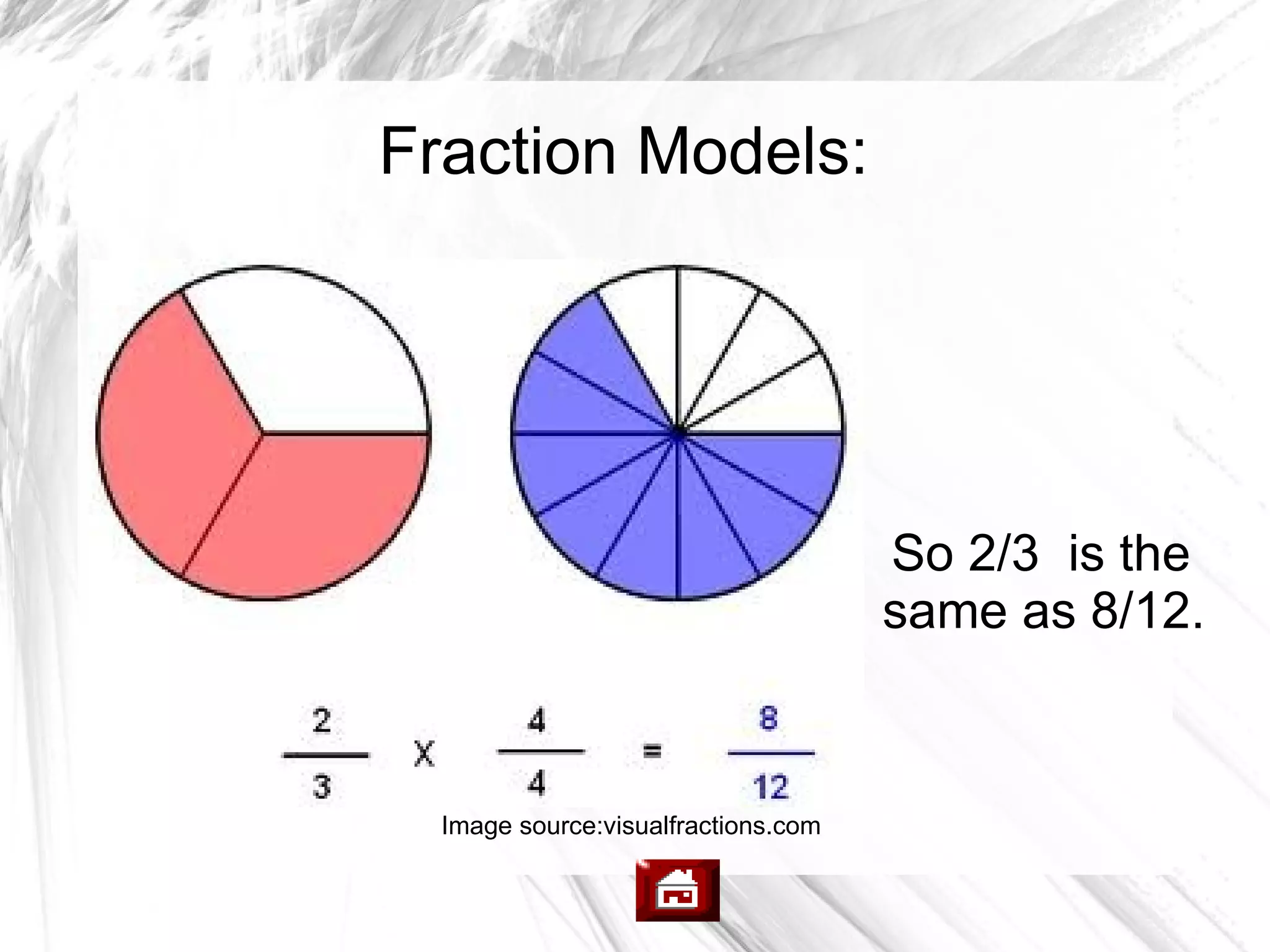 Fraction Models:




                                     So 2/3 is the
                                     same as 8/12.



  Image source:visualfractions.com
 