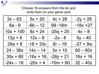 Choose 16 answers from the list and  write them on your game card. 3x – 63  5x + 20 4c + 28 -2y + 26 6a - 9 -6b – 12  99 -18m  -18x +27 10x + 100 8x + 24 -25q + 20 4x – 8 12p + 6 12x – 8 -2x - 8 5y – 40 28a + 8 -18 + 33c 6r – 18 -27 + 9w 24 – 36x 14x – 14 5x + 15 60 – 80x 30x + 60 -16x + 16 -28y + 21 16x + 16 -24x – 18  -20x + 4 -10m + 60 32 – 40z 