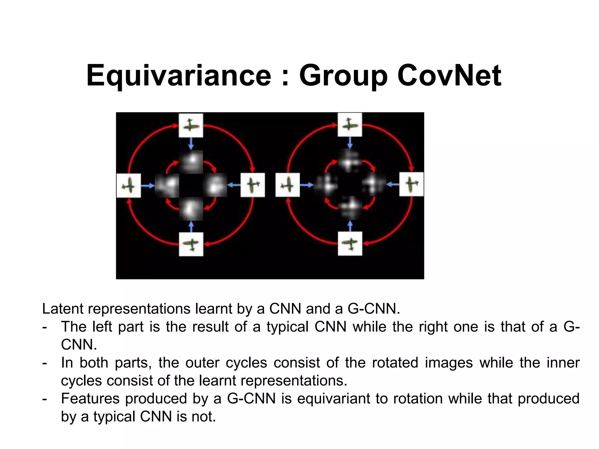 Equivariance : Group CovNet
Latent representations learnt by a CNN and a G-CNN.
- The left part is the result of a typical CNN while the right one is that of a G-
CNN.
- In both parts, the outer cycles consist of the rotated images while the inner
cycles consist of the learnt representations.
- Features produced by a G-CNN is equivariant to rotation while that produced
by a typical CNN is not.
 