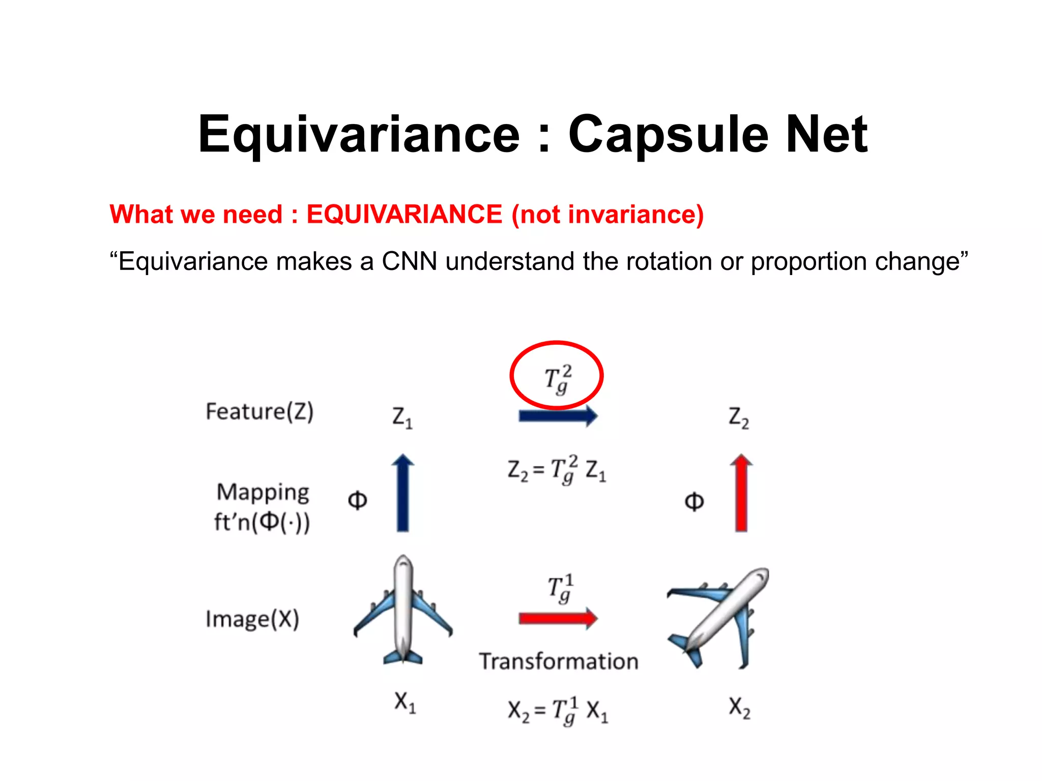 What we need : EQUIVARIANCE (not invariance)
“Equivariance makes a CNN understand the rotation or proportion change”
Equivariance : Capsule Net
 
