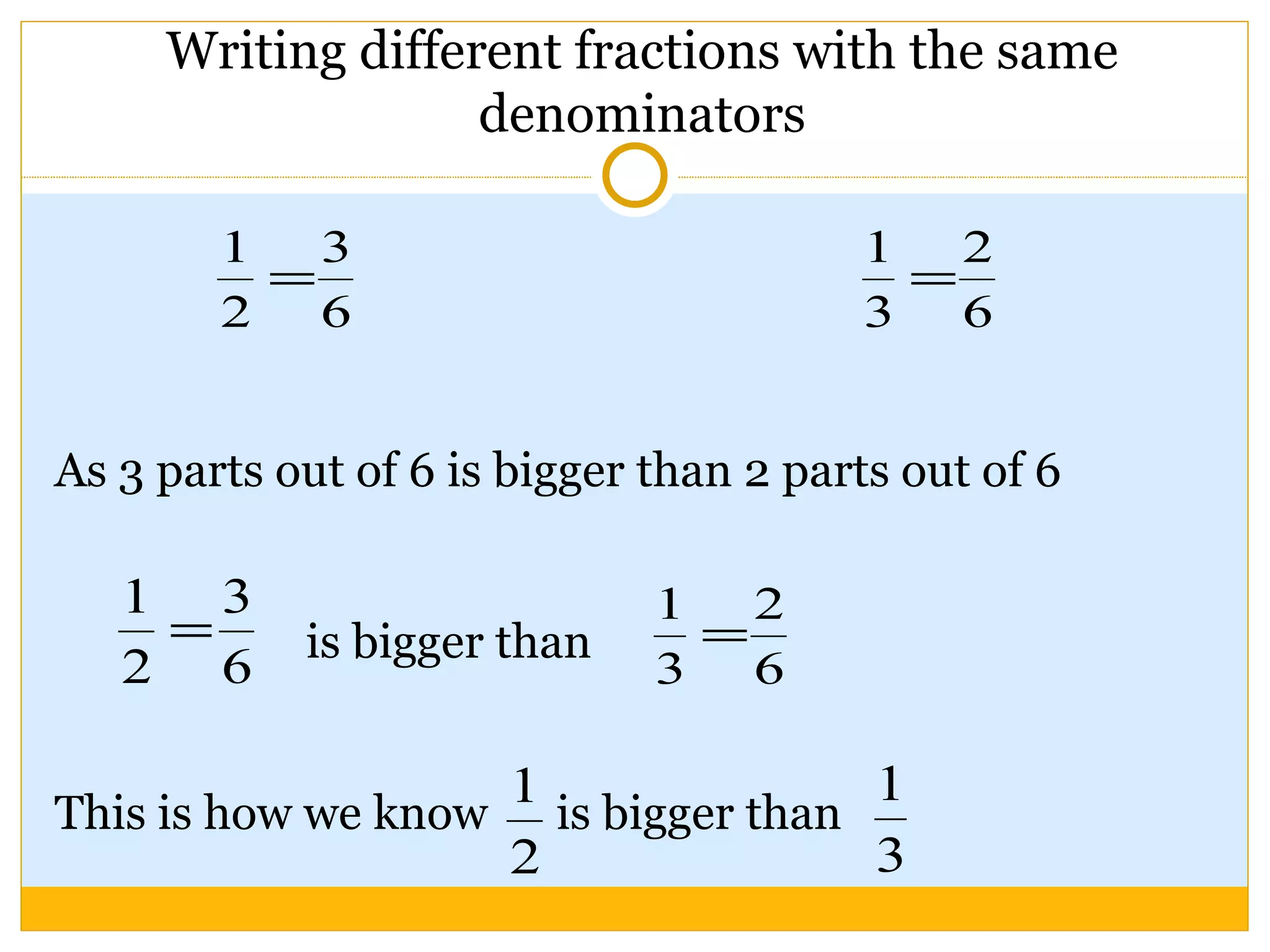 Writing different fractions with the same denominators As 3 parts out of 6 is bigger than 2 parts out of 6 is bigger than  This is how we know  is bigger than  