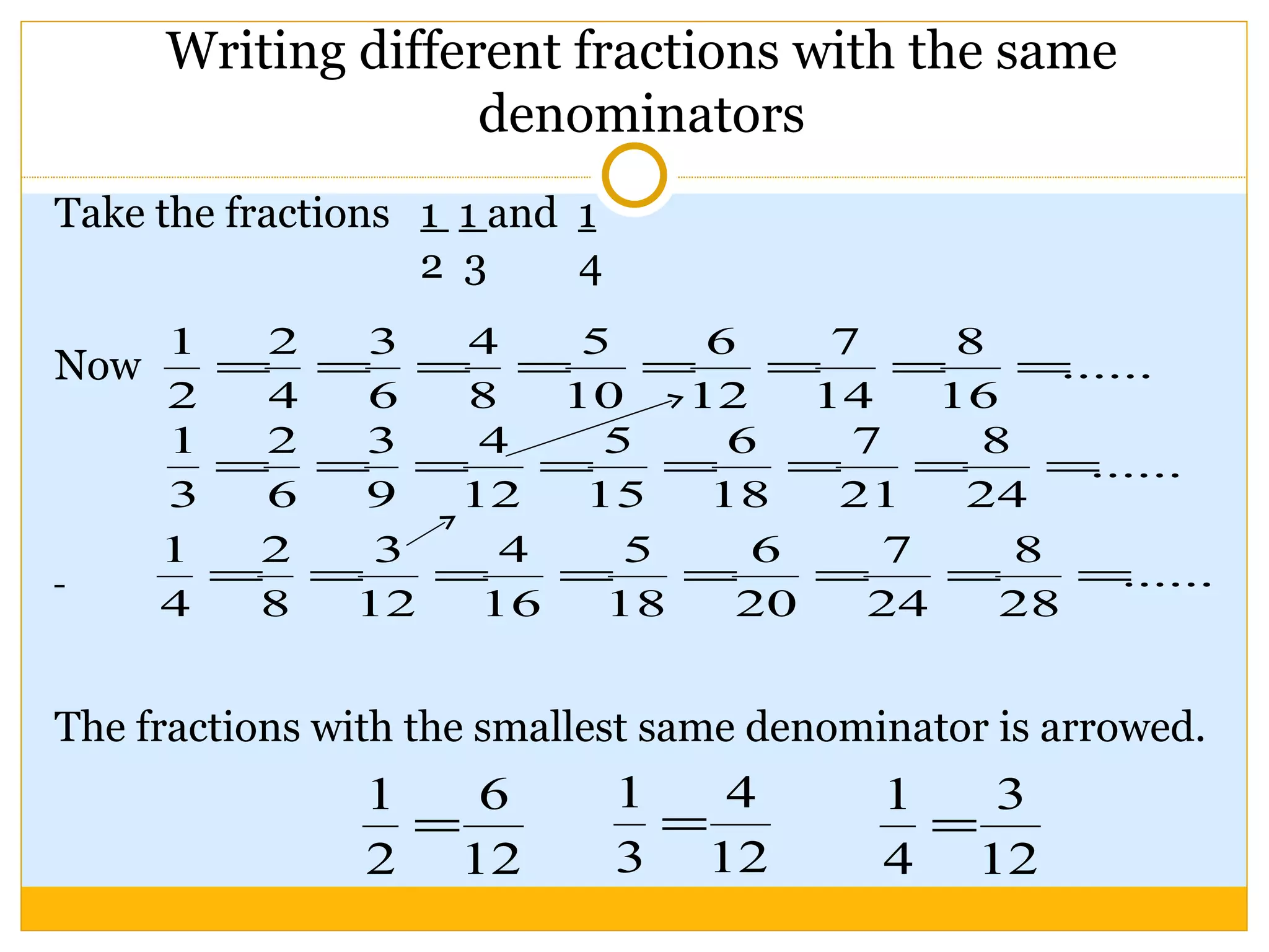 Writing different fractions with the same denominators Take the fractions  1  1  and  1 2  3  4 Now The fractions with the smallest same denominator is arrowed.  