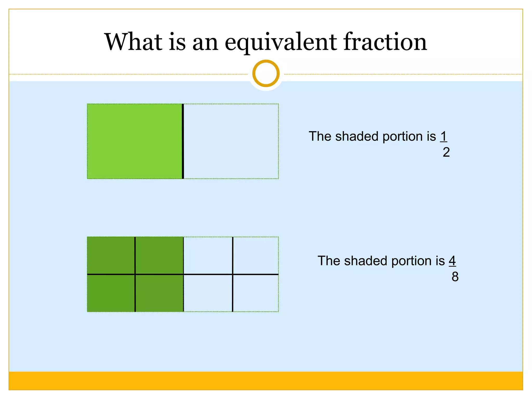 What is an equivalent fraction The shaded portion is  1 2 The shaded portion is  4 8 