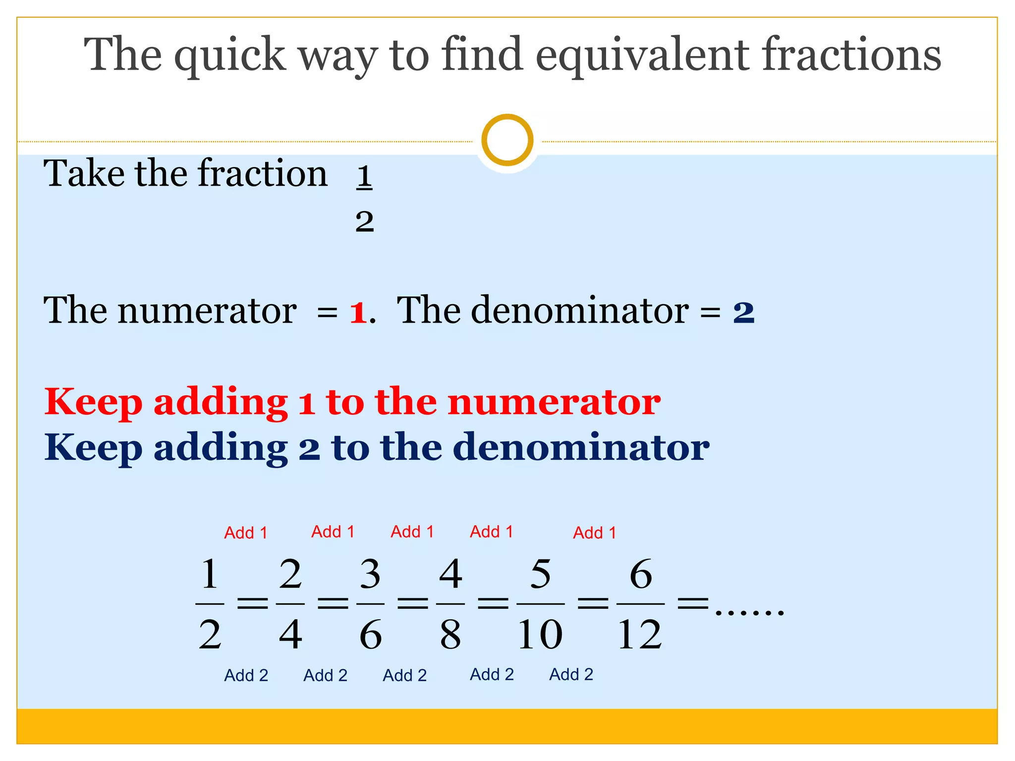 The quick way to find equivalent fractions Take the fraction  1 2 The numerator  =  1 .   The denominator =  2 Keep adding 1 to the numerator Keep adding 2 to the denominator Add 1 Add 2 Add 1 Add 1 Add 1 Add 1 Add 2 Add 2 Add 2 Add 2 