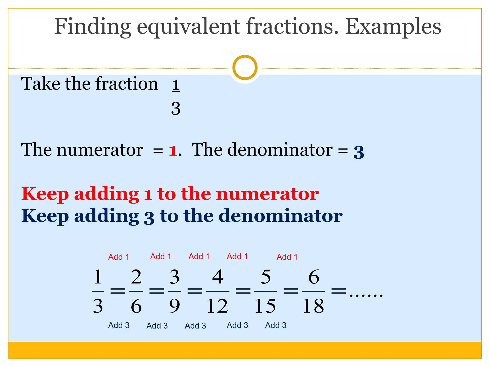 Finding equivalent fractions. Examples Take the fraction  1 3 The numerator  =  1 .   The denominator =  3 Keep adding 1 to the numerator Keep adding 3 to the denominator Add 1 Add 3 Add 1 Add 1 Add 1 Add 1 Add 3 Add 3 Add 3 Add 3 