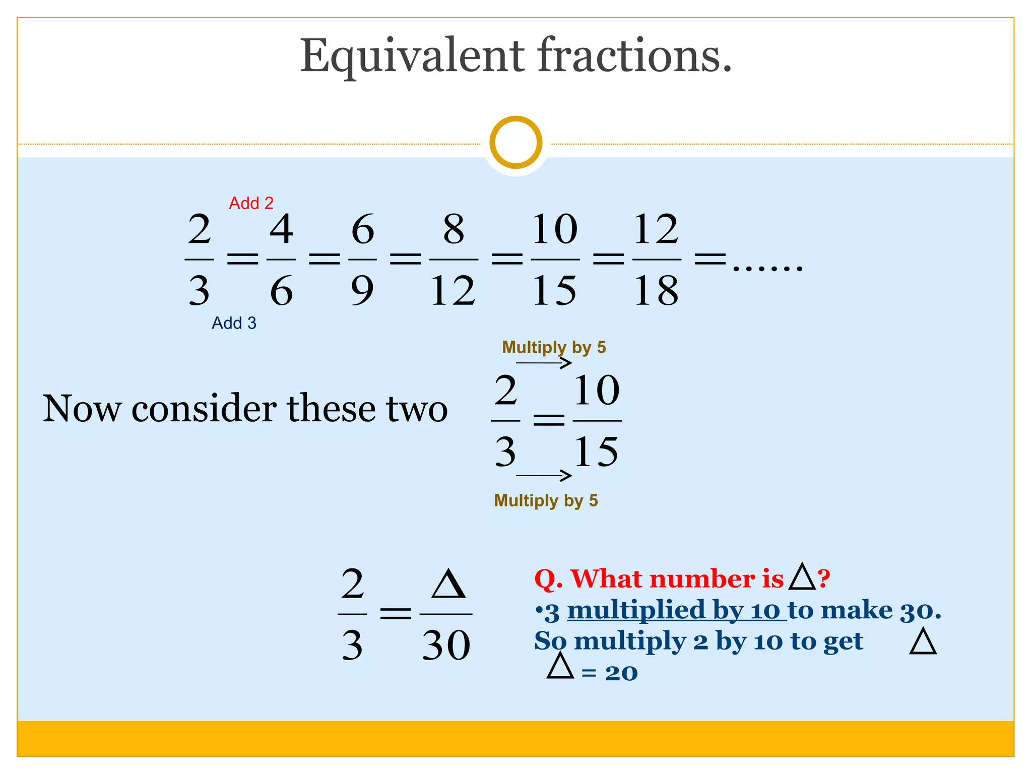 Equivalent fractions.  Now consider these two Multiply by 5  Add 3 Add 2 Multiply by 5  Q. What number is  ? 3  multiplied by 10  to make 30. So multiply 2 by 10 to get  = 20 