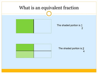 What is an equivalent fraction The shaded portion is  1 2 The shaded portion is  2 4 