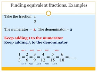 Finding equivalent fractions. Examples Take the fraction  1 3 The numerator  =  1 .   The denominator =  3 Keep adding 1 to the numerator Keep adding 3 to the denominator Add 1 Add 3 Add 1 Add 1 Add 1 Add 1 Add 3 Add 3 Add 3 Add 3 