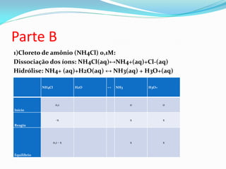 Parte B
1)Cloreto de amônio (NH4Cl) 0,1M:
Dissociação dos íons: NH4Cl(aq)↔NH4+(aq)+Cl-(aq)
Hidrólise: NH4+ (aq)+H2O(aq) ↔ NH3(aq) + H3O+(aq)
NH4Cl H2O ↔ NH3 H3O+
Início
0,1 0 0
Reagiu
-x x x
Equilíbrio
0,1 - x x x
 