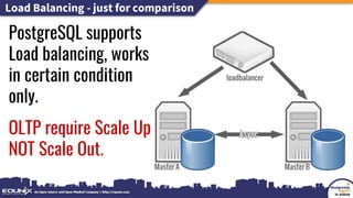 Load Balancing - just for comparison
PostgreSQL supports
Load balancing, works
in certain condition
only.
OLTP require Scale Up
NOT Scale Out.
 