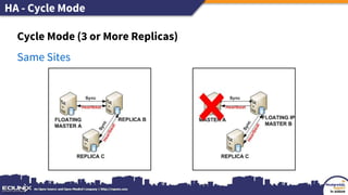 High Availability and Disaster Recovery in PostgreSQL - EQUNIX | PPT
