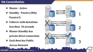 HA Constellation
❖ Master - Active
❖ Standby - Passive (Why
Passive?)
❖ Failover with downtime
less than 10 seconds
❖ Master-Standby has
private direct connection
❖ Each Host has Public
Access Network
1
2
3
 