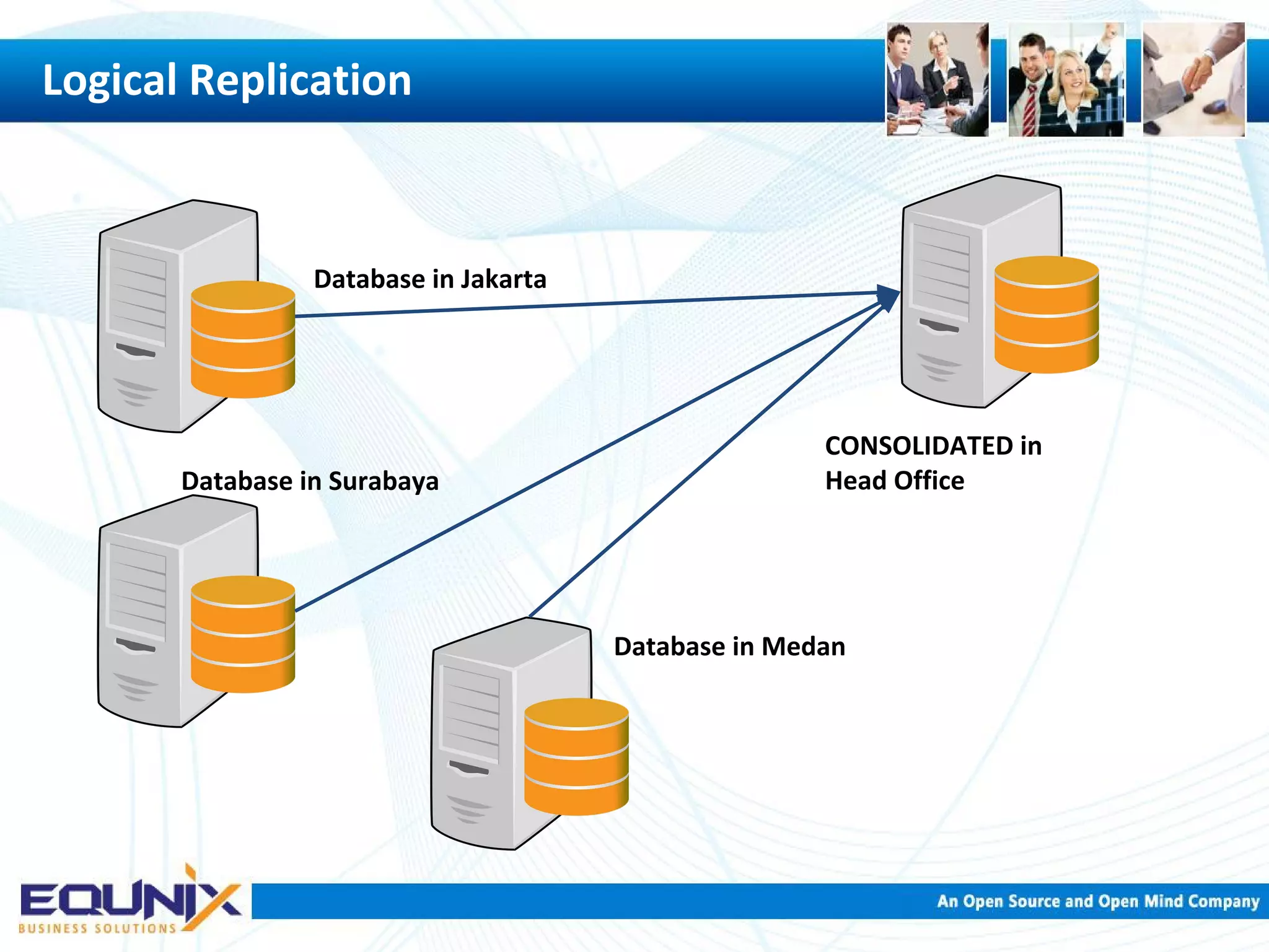Logical Replication Database in Jakarta Database in Surabaya Database in Medan CONSOLIDATED in Head Office 