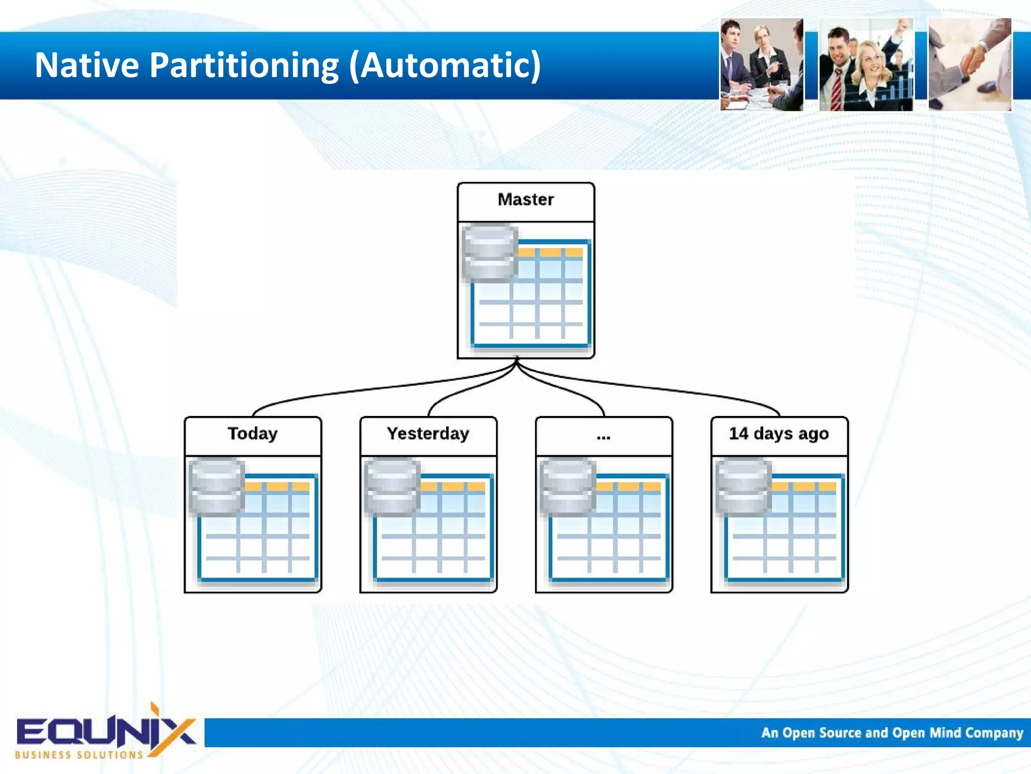 Native Partitioning (Automatic) 
