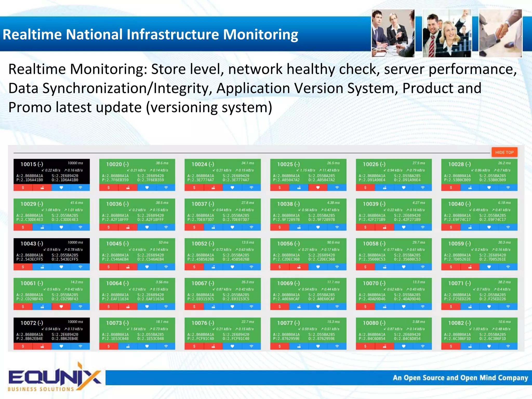 Realtime Monitoring: Store level, network healthy check, server performance, Data Synchronization/Integrity, Application Version System, Product and Promo latest update (versioning system) Realtime National Infrastructure Monitoring 