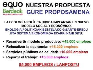 NUESTRA PROPUESTA
               GURE PROPOSAMENA
    LA ECOLOGÍA POLÍTICA BUSCA IMPLANTAR UN NUEVO
              MODELO SOCIAL Y ECONÓMICO.
    EKOLOGIA POLITIKOAK BESTELAKO GIZARTE-EREDU
       ETA SISTEMA EKONOMIKOA EZARRI NAHI DITU.

•    Reconvertir modelo productivo: +45.000 empleos
•    Relocalizar la economía: +15.000 empleos
•    Servicios públicos de calidad: +10.000 empleos
•    Repartir el trabajo: +15.000 empleos

           85.000 EMPLEOS / LANPOSTU
 