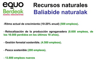 Recursos naturales
                        Baliabide naturalak
-Ritmo actual de crecimiento (10-20% anual) (500 empleos).

- Relocalización de la producción agroganadera (8.600 empleos, de
los 10.000 perdidos en los últimos 10 años).

- Gestión forestal sostenible. (4.500 empleos).

- Pesca sostenible (200 empleos).

- 13.800 empleos nuevos
 