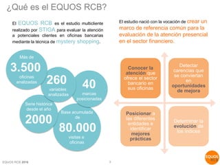 EQUOS RCB 2016
Base acumulada
de
80.000
visitas a
oficinas
¿Qué es el EQUOS RCB?
3
El EQUOS RCB es el estudio multicliente
realizado por STIGA para evaluar la atención
a potenciales clientes en oficinas bancarias
mediante la técnica de mystery shopping.
40
marcas
posicionadas
Serie histórica
desde el año
2000
260
variables
analizadas
El estudio nació con la vocación de crear un
marco de referencia común para la
evaluación de la atención presencial
en el sector financiero.
Conocer la
atención que
ofrece el sector
bancario en
sus oficinas
Detectar
carencias que
se conviertan
en
oportunidades
de mejora
Posicionar a
las diferentes
entidades e
identificar
mejores
prácticas
Determinar la
evolución de
los índices
Más de
3.500
oficinas
analizadas
 