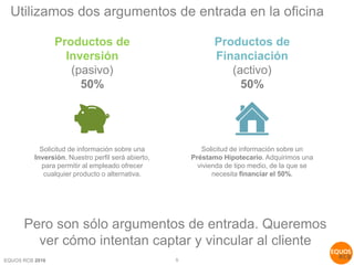 EQUOS RCB 2016
Utilizamos dos argumentos de entrada en la oficina
5
Solicitud de información sobre una
Inversión. Nuestro perfil será abierto,
para permitir al empleado ofrecer
cualquier producto o alternativa.
Solicitud de información sobre un
Préstamo Hipotecario. Adquirimos una
vivienda de tipo medio, de la que se
necesita financiar el 50%.
Pero son sólo argumentos de entrada. Queremos
ver cómo intentan captar y vincular al cliente
Productos de
Financiación
(activo)
50%
Productos de
Inversión
(pasivo)
50%
 