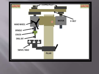 equipments used for pile and caisson foundation
