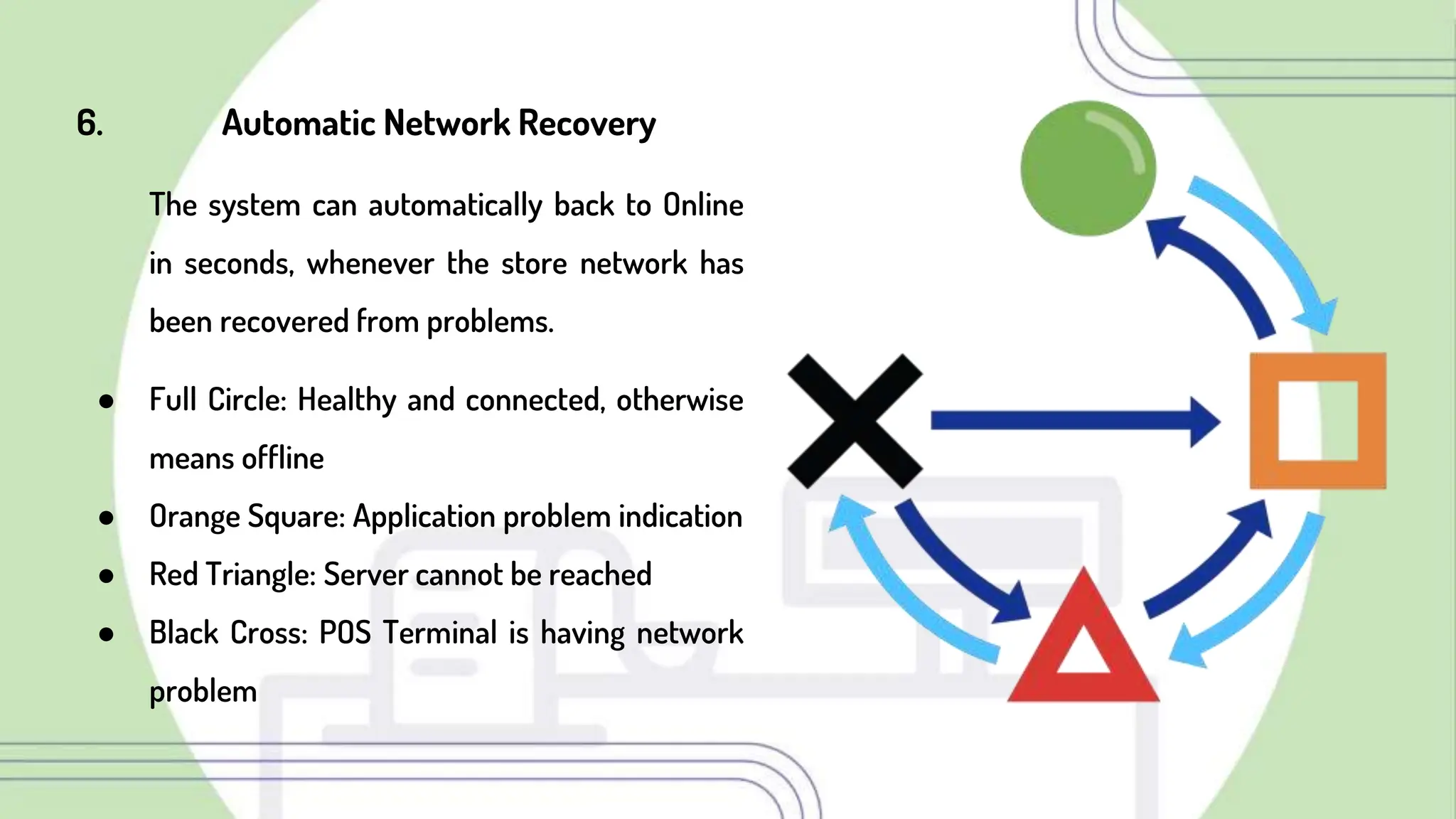 6. Automatic Network Recovery
The system can automatically back to Online
in seconds, whenever the store network has
been recovered from problems.
● Full Circle: Healthy and connected, otherwise
means offline
● Orange Square: Application problem indication
● Red Triangle: Server cannot be reached
● Black Cross: POS Terminal is having network
problem
 