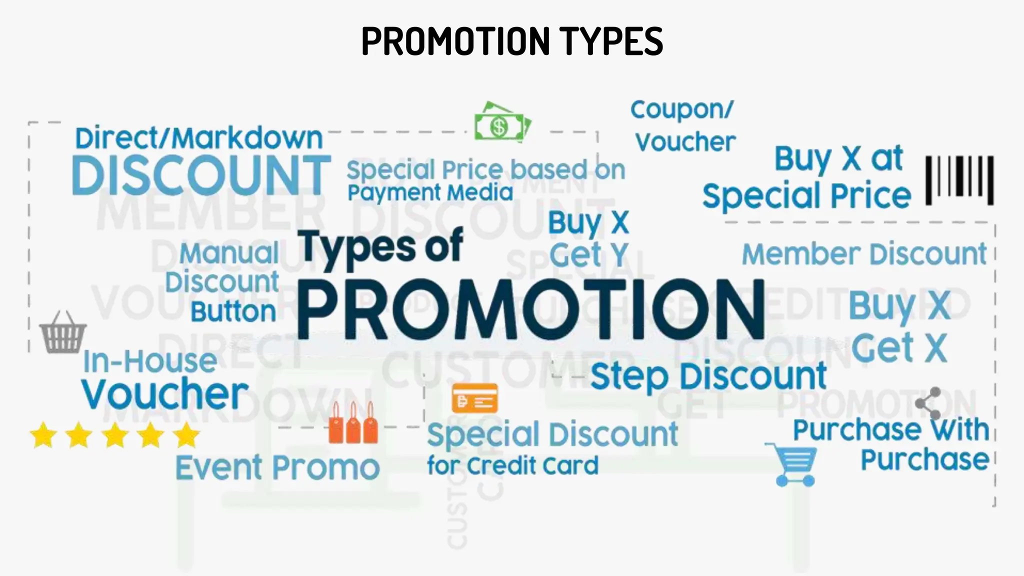 PROMOTION TYPES
 