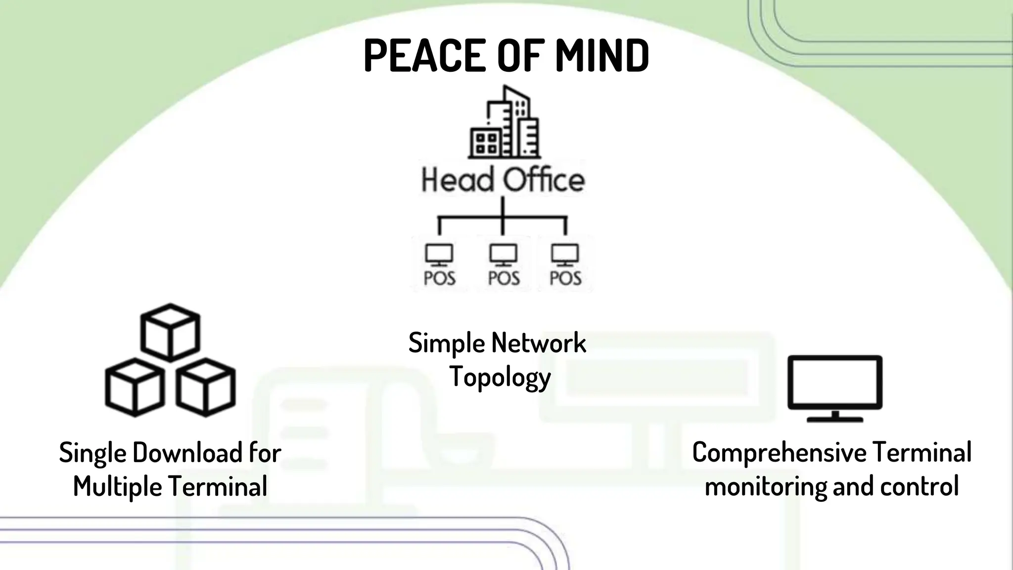 PEACE OF MIND
Single Download for
Multiple Terminal
Simple Network
Topology
Comprehensive Terminal
monitoring and control
 