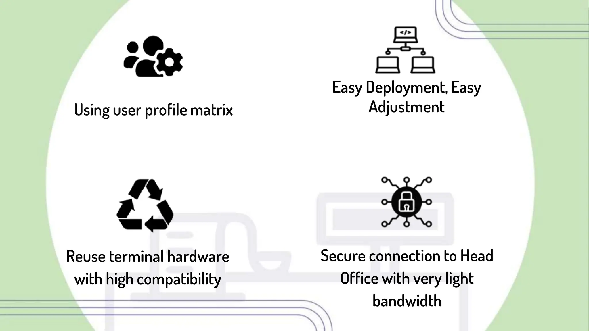 Secure connection to Head
Office with very light
bandwidth
Reuse terminal hardware
with high compatibility
Using user profile matrix
Easy Deployment, Easy
Adjustment
 