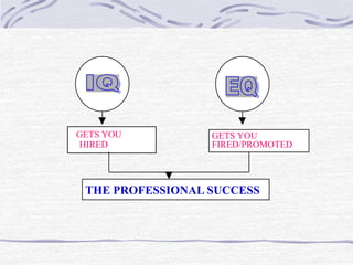 GETS YOU 
HIRED 
GETS YOU 
FIRED/PROMOTED 
THE PROFESSIONAL SUCCESS 
 