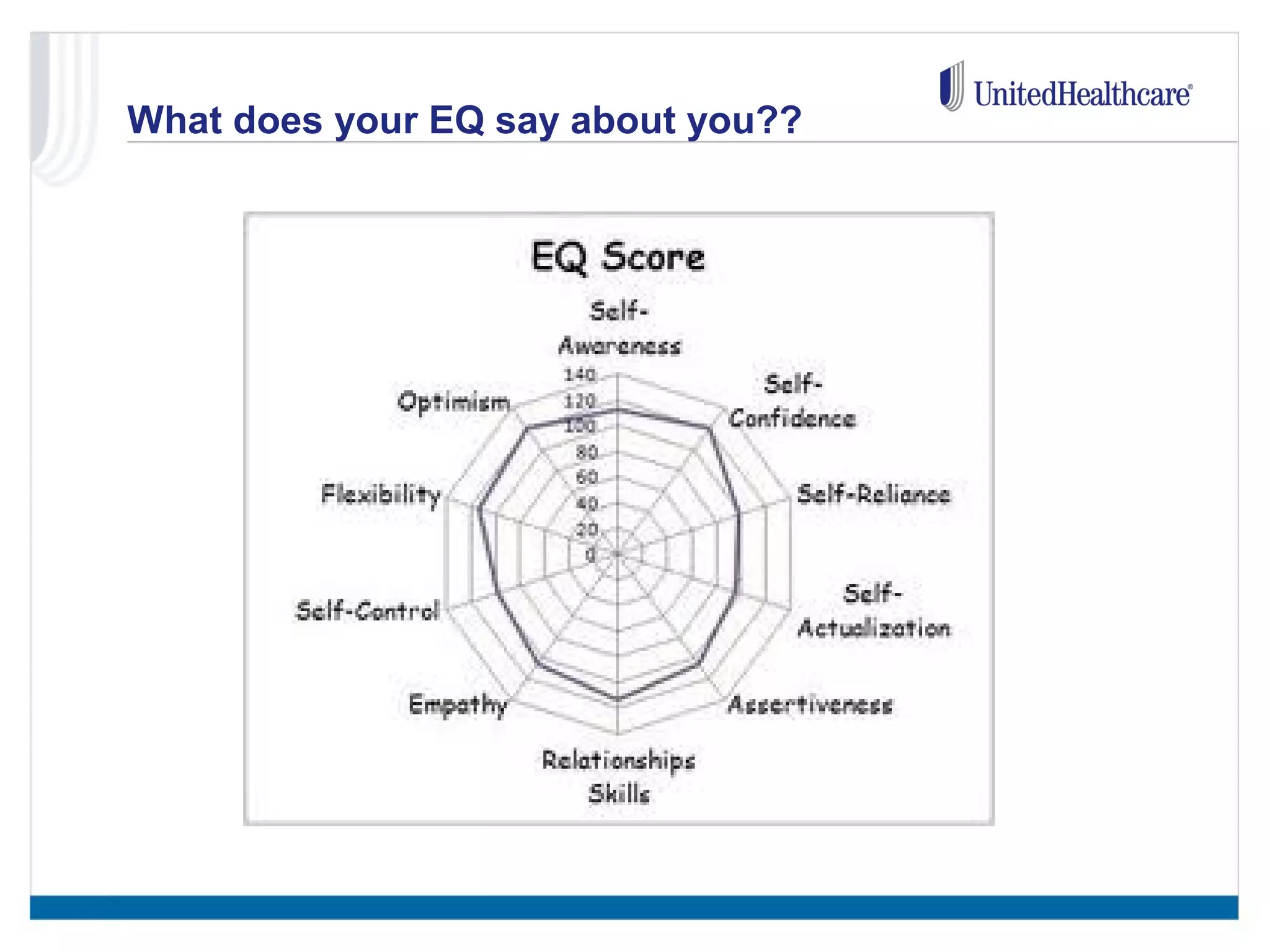 What does your EQ say about you?? 
 