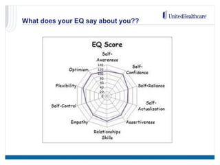 What does your EQ say about you??
 