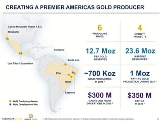 Equinox Gold Corporate Presentation