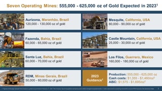 5
Seven Operating Mines: 555,000 - 625,000 oz of Gold Expected in 20231
5
Mesquite, California, USA
80,000 - 90,000 oz of gold
Castle Mountain, California, USA
25,000 - 30,000 oz of gold
Los Filos, Guerrero, Mexico
160,000 - 180,000 oz of gold
Aurizona, Maranhão, Brazil
120,000 - 130,000 oz of gold
Fazenda, Bahia, Brazil
60,000 - 65,000 oz of gold
Santa Luz, Bahia, Brazil
60,000 - 70,000 oz of gold
RDM, Minas Gerais, Brazil
50,000 - 60,000 oz of gold
2023
Guidance1
Production: 555,000 - 625,000 oz
Cash costs: $1,355 - $1,460/oz2
AISC: $1,575 - $1,695/oz2
1. Figures on this page represent the Company ’s guidance as provided on February 21, 2023. The Company may rev ise guidance during the y ear to reflect changes to expected results. 2. Cash costs and all-in sustaining costs (AISC) are non-IFRS measures. See Cautionary Notes.
 