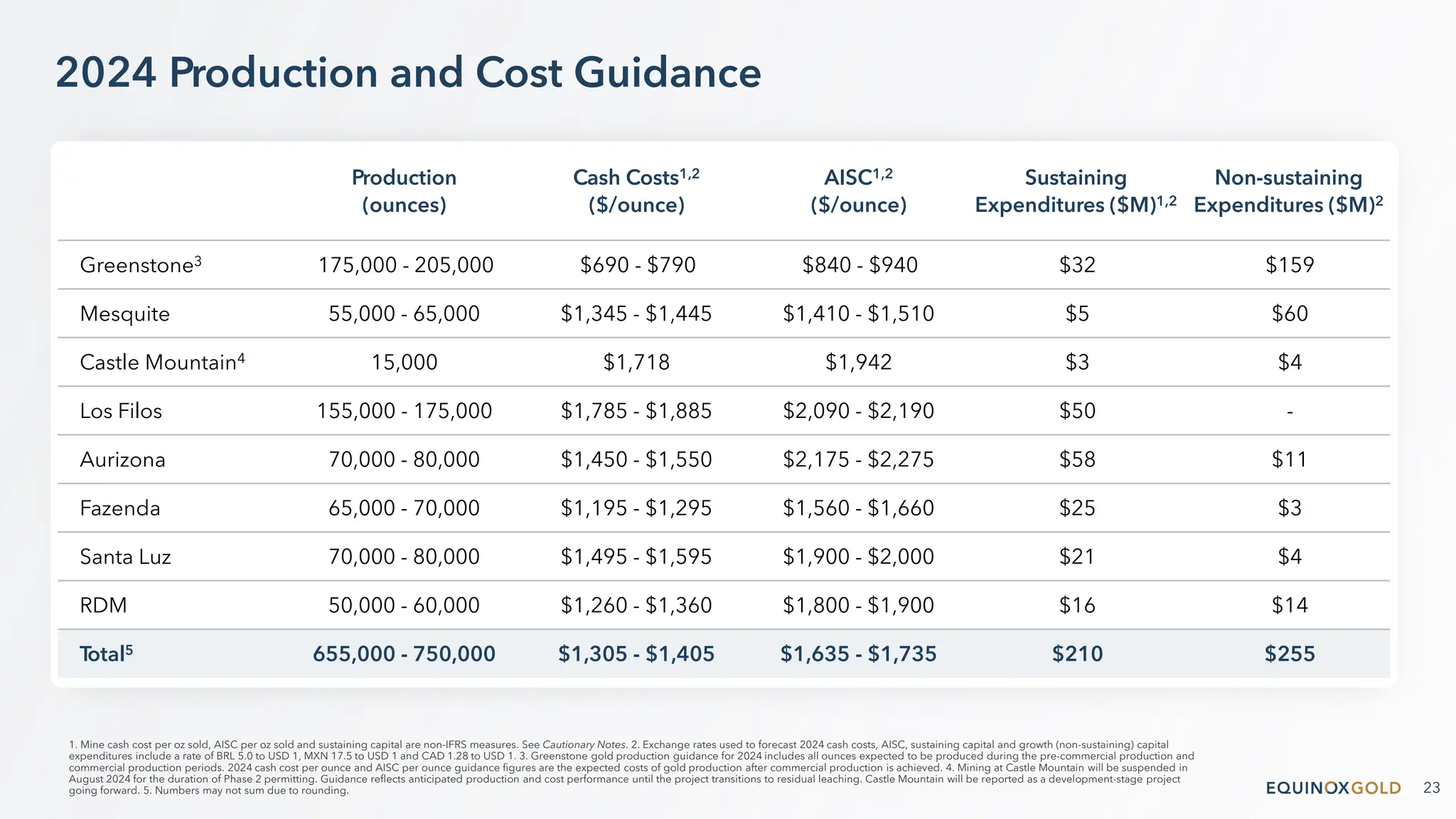 equinox-gold-corp-presentation-august-27-2024-pdf