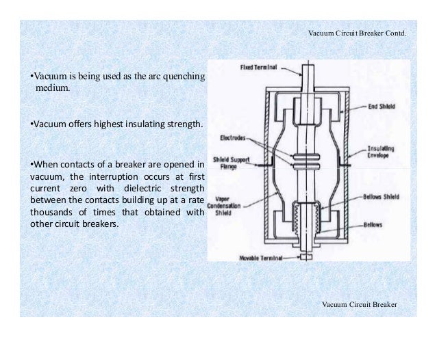 Er Rahul Sharma Circuit Breaker
