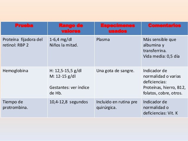 Exámenes Bioquimicos Exámenes Bioquimicos