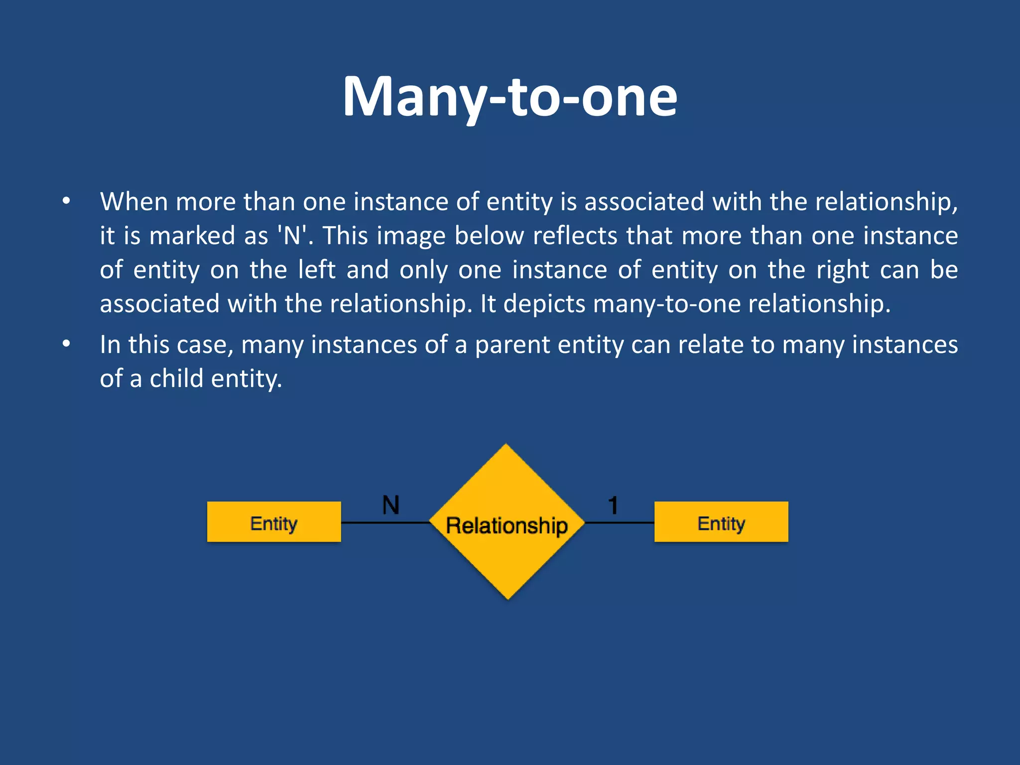 Many-to-one 
• When more than one instance of entity is associated with the relationship, 
it is marked as 'N'. This image below reflects that more than one instance 
of entity on the left and only one instance of entity on the right can be 
associated with the relationship. It depicts many-to-one relationship. 
• In this case, many instances of a parent entity can relate to many instances 
of a child entity. 
 
