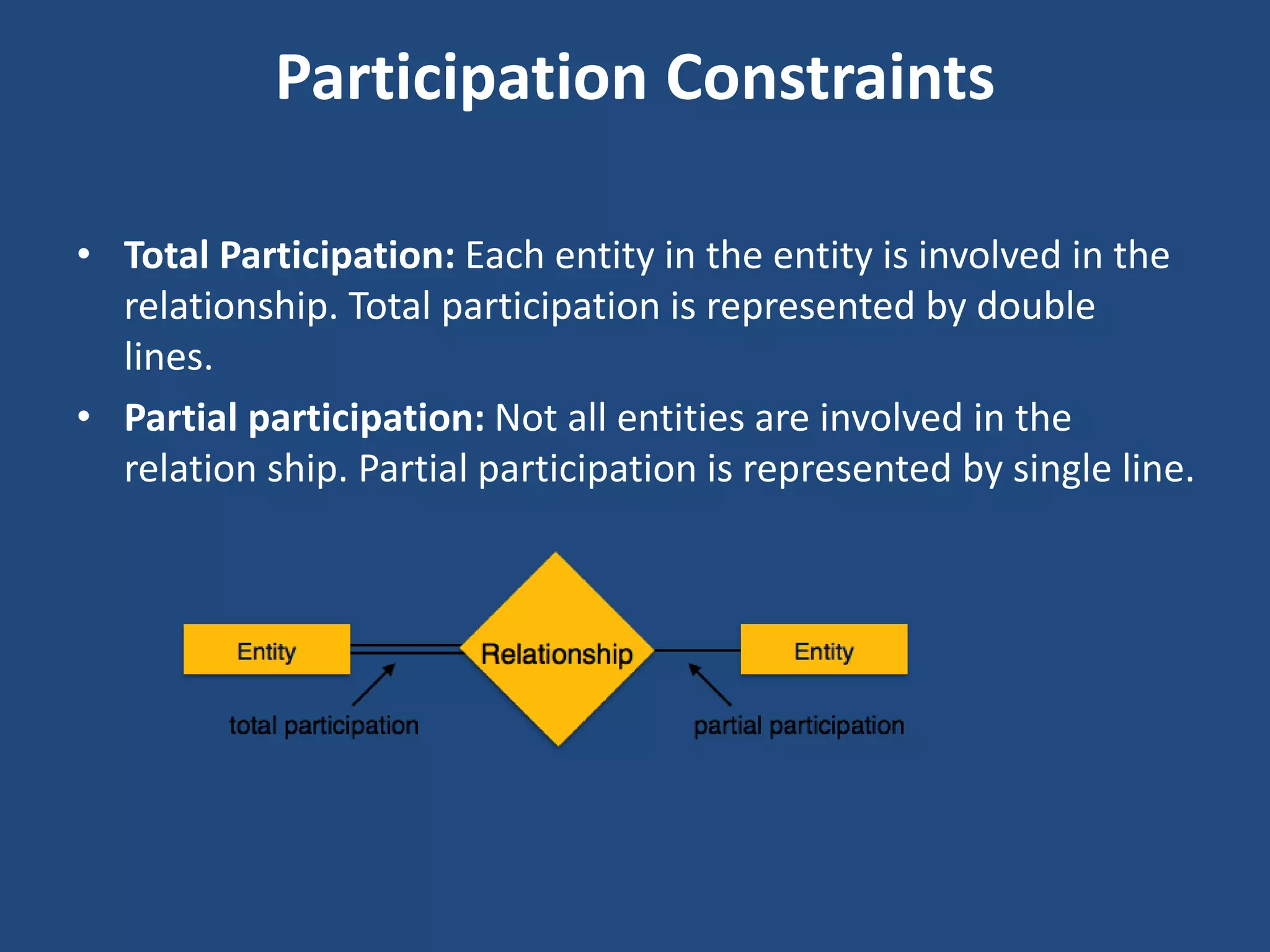 Participation Constraints 
• Total Participation: Each entity in the entity is involved in the 
relationship. Total participation is represented by double 
lines. 
• Partial participation: Not all entities are involved in the 
relation ship. Partial participation is represented by single line. 
 