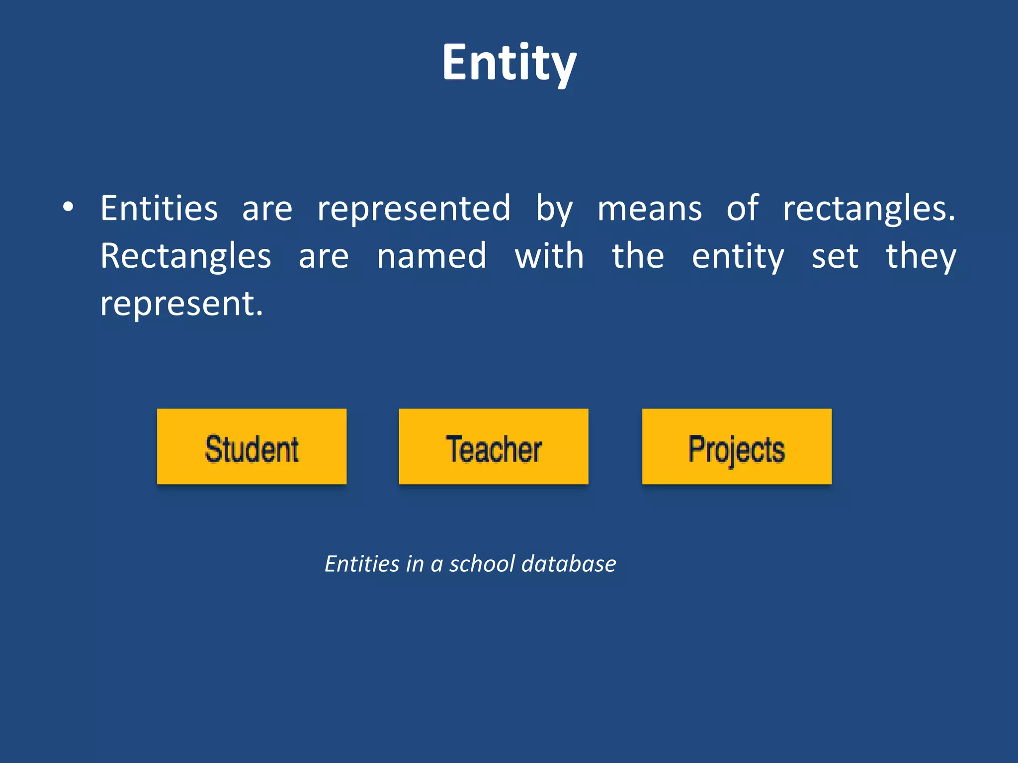 Entity 
• Entities are represented by means of rectangles. 
Rectangles are named with the entity set they 
represent. 
Entities in a school database 
 
