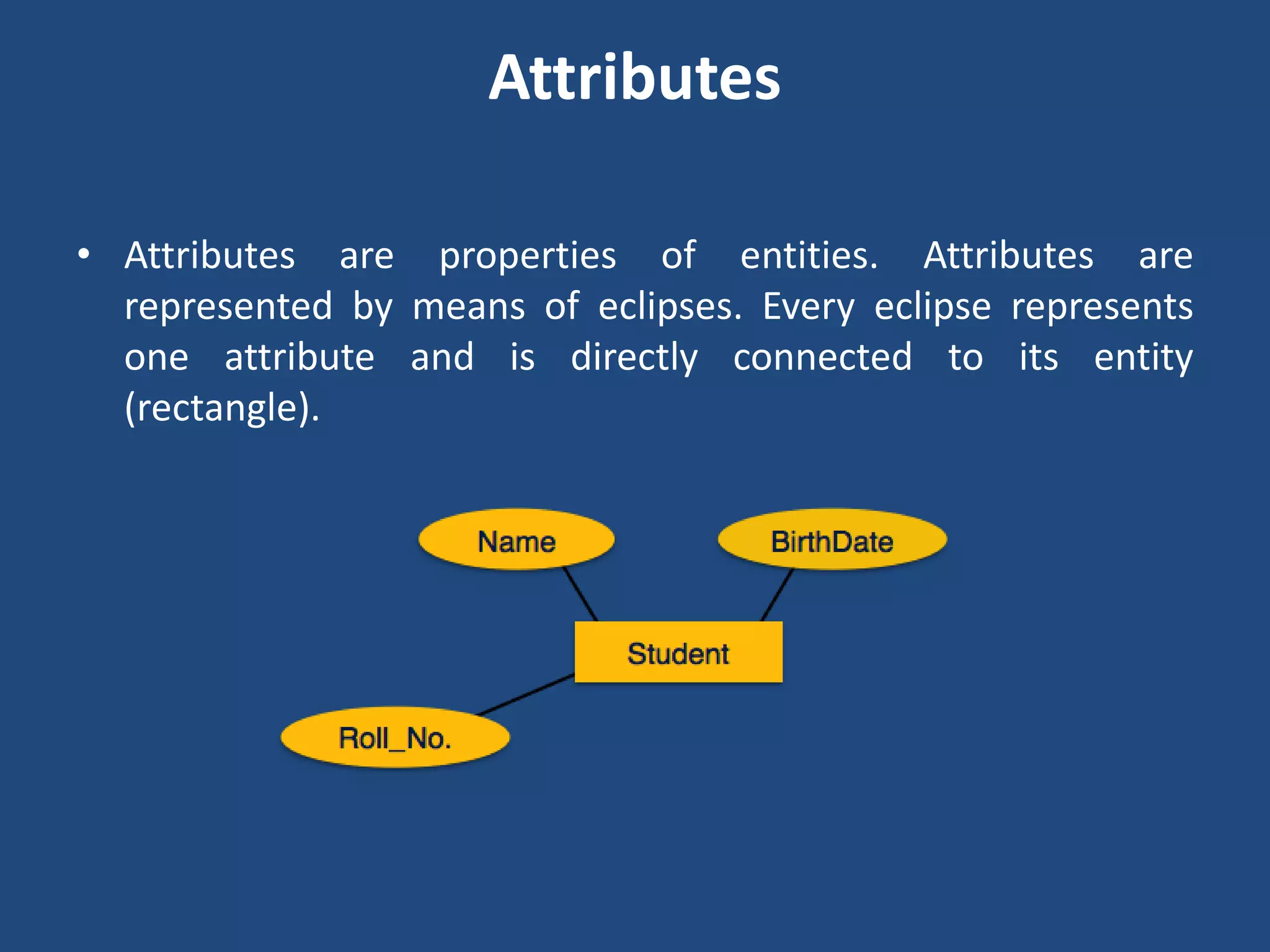 Attributes 
• Attributes are properties of entities. Attributes are 
represented by means of eclipses. Every eclipse represents 
one attribute and is directly connected to its entity 
(rectangle). 
 