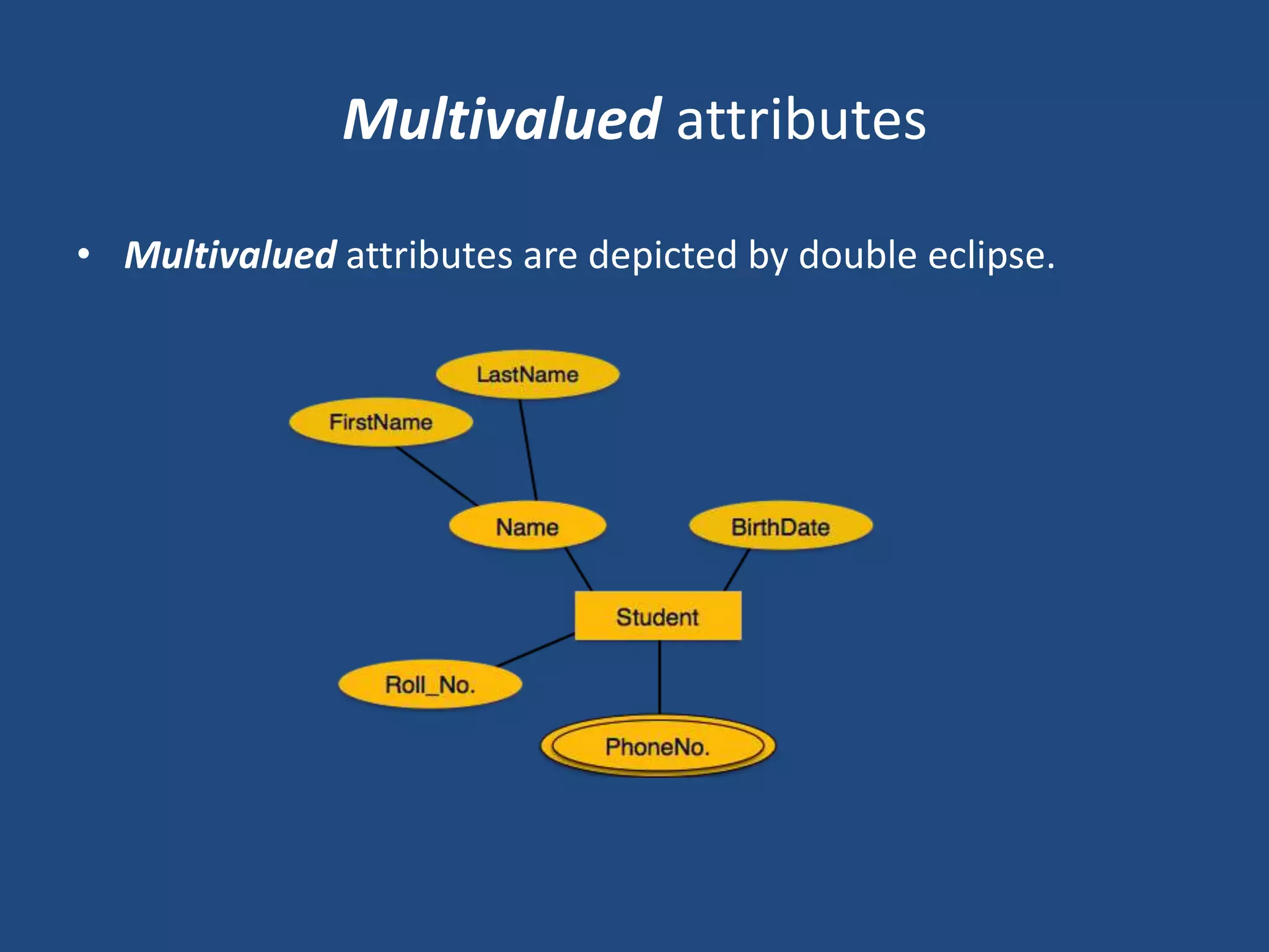 Multivalued attributes 
• Multivalued attributes are depicted by double eclipse. 
 