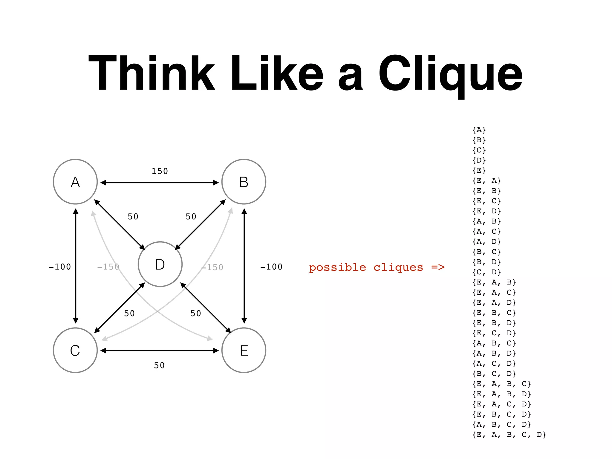 Think Like a Clique A B EC D 150 50 -100 -100 50 50 50 50 -150-150 {A} {B} {C} {D} {E} {E, A} {E, B} {E, C} {E, D} {A, B} {A, C} {A, D} {B, C} {B, D} {C, D} {E, A, B} {E, A, C} {E, A, D} {E, B, C} {E, B, D} {E, C, D} {A, B, C} {A, B, D} {A, C, D} {B, C, D} {E, A, B, C} {E, A, B, D} {E, A, C, D} {E, B, C, D} {A, B, C, D} {E, A, B, C, D} possible cliques => 