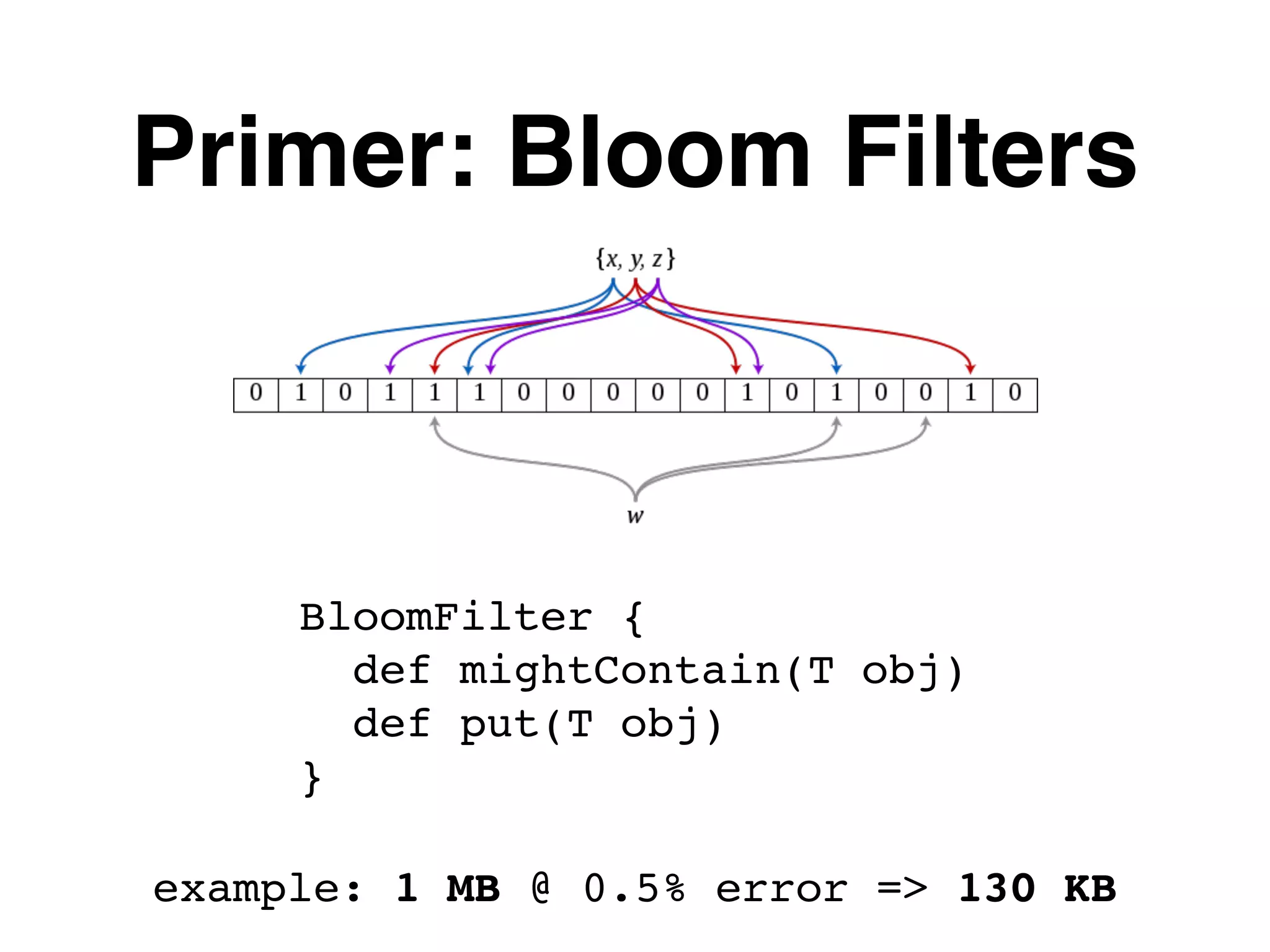 Primer: Bloom Filters BloomFilter { def mightContain(T obj) def put(T obj) } example: 1 MB @ 0.5% error => 130 KB 