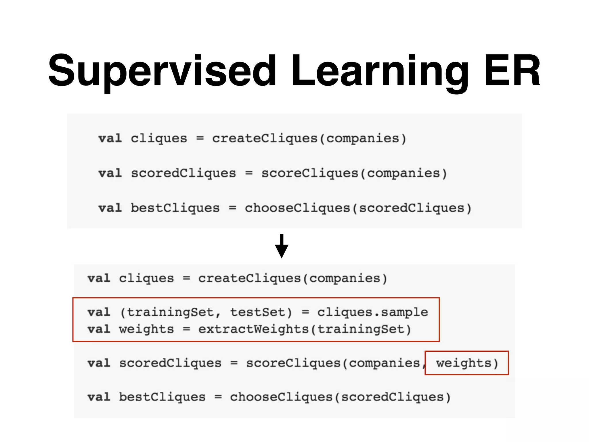 Supervised Learning ER 