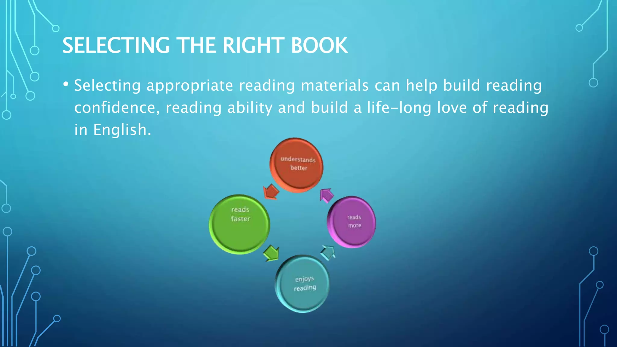 SELECTING THE RIGHT BOOK
• Selecting appropriate reading materials can help build reading
confidence, reading ability and build a life-long love of reading
in English.
 