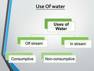 • Non-Consumptive use: The withdrawal of
water from sources, wherein part of the water may
be returned after use to same s...