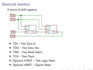 Electrical interface
A bunch of shift registers
TDI – Test Data In
TDO – Test Data Out
TMS – Test Mode Select
TCK – Test Clock
Optional nTRST – Test Logic Reset
Optional nSRST – System Reset
 