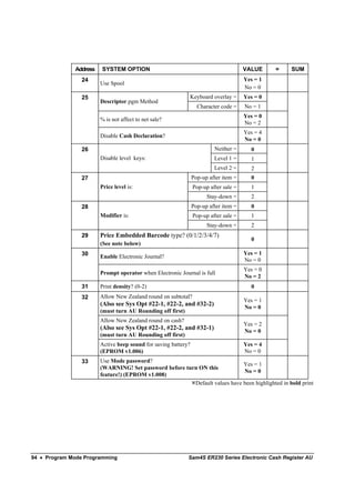 Address   SYSTEM OPTION                                                 VALUE     =   SUM
                 24                                                                   Yes = 1
                        Use Spool
                                                                                      No = 0
                 25                                         Keyboard overlay =        Yes = 0
                        Descriptor pgm Method
                                                                  Character code =    No = 1
                                                                                      Yes = 0
                        % is not affect to net sale?
                                                                                      No = 2
                                                                                      Yes = 4
                        Disable Cash Declaration?
                                                                                      No = 0
                 26                                                      Neither =      0
                        Disable level keys:                              Level 1 =      1
                                                                         Level 2 =      2
                 27                                             Pop-up after item =     0
                        Price level is:                         Pop-up after sale =     1
                                                                      Stay-down =       2
                 28                                             Pop-up after item =     0
                        Modifier is:                            Pop-up after sale =     1
                                                                      Stay-down =       2
                 29     Price Embedded Barcode type? (0/1/2/3/4/7)
                                                                                        0
                        (See note below)
                 30                                                                   Yes = 1
                        Enable Electronic Journal?
                                                                                      No = 0
                                                                                      Yes = 0
                        Prompt operator when Electronic Journal is full
                                                                                      No = 2
                 31     Print density? (0-2)                                            0
                 32     Allow New Zealand round on subtotal?
                                                                                      Yes = 1
                        (Also see Sys Opt #22-1, #22-2, and #32-2)
                                                                                      No = 0
                        (must turn AU Rounding off first)
                        Allow New Zealand round on cash?
                                                                                      Yes = 2
                        (Also see Sys Opt #22-1, #22-2, and #32-1)
                                                                                      No = 0
                        (must turn AU Rounding off first)
                        Active beep sound for saving battery?                         Yes = 4
                        (EPROM v1.006)                                                No = 0
                 33     Use Mode password?
                                                                             Yes = 1
                        (WARNING! Set password before turn ON this
                                                                             No = 0
                        feature!) (EPROM v1.008)
                                                         Default values have been highlighted in bold print




94 • Program Mode Programming                               Sam4S ER230 Series Electronic Cash Register AU
 