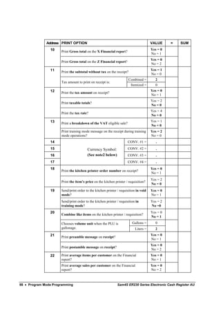Address PRINT OPTION                                                    VALUE     =   SUM
                10                                                                    Yes = 0
                      Print Gross total on the X Financial report?
                                                                                      No = 1
                                                                                      Yes = 0
                      Print Gross total on the Z Financial report?
                                                                                      No = 2
                11                                                                    Yes = 1
                      Print the subtotal without tax on the receipt?
                                                                                      No = 0
                                                                      Combined =        2
                      Tax amount to print on receipt is:
                                                                       Itemized =       0
                12                                                                    Yes = 0
                      Print the tax amount on receipt?
                                                                                      No = 1
                                                                                      Yes = 2
                      Print taxable totals?
                                                                                      No = 0
                                                                                      Yes = 4
                      Print the tax rate?
                                                                                      No = 0
                13                                                                    Yes = 1
                      Print a breakdown of the VAT eligible sale?
                                                                                      No = 0
                      Print training mode message on the receipt during training      Yes = 2
                      mode operations?                                                No = 0
                14                                                    CONV. #1 =         .
                15                      Currency Symbol:              CONV. #2 =         .
                16                      (See note2 below)             CONV. #3 =         .
                17                                                    CONV. #4 =         .
                18                                                                    Yes = 0
                      Print the kitchen printer order number on receipt?
                                                                                      No = 1
                                                                                      Yes = 2
                      Print the item’s price on the kitchen printer / requisition?
                                                                                      No = 0
                19    Send/print order to the kitchen printer / requisition in void   Yes = 0
                      mode?                                                           No = 1
                      Send/print order to the kitchen printer / requisition in        Yes = 2
                      training mode?                                                  No =0
                20                                                                    Yes = 0
                      Combine like items on the kitchen printer / requisition?
                                                                                      No = 1
                      Chooses volume unit when the PLU is                Gallons =      0
                      gallonage.                                           Liters =     2
                21                                                                    Yes = 0
                      Print preamble message on receipt?
                                                                                      No = 1
                                                                                      Yes = 0
                      Print postamble message on receipt?
                                                                                      No = 2
                22    Print average items per customer on the Financial               Yes = 0
                      report?                                                         No = 1
                      Print average sales per customer on the Financial               Yes = 0
                      report?                                                         No = 2



98 • Program Mode Programming                                 Sam4S ER230 Series Electronic Cash Register AU
 