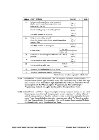 Address PRINT OPTION                                                      VALUE      =     SUM
                  23     Issue a second receipt for the same transaction?
                         (Buffer receipt issue when receipt printer is on)                Yes = 1
                                                                                          No = 0
                         (Also see Sys Opt #6)
                                                                                          Yes = 2
                         Priority print by group on the kitchen printer?
                                                                                          No = 0
                                                                                          Yes = 4
                         Print PLU number on the receipt?
                                                                                          No = 0
                  24     Not print when polling reports?
                                                                                          Yes = 1
                         (Note: this setting is equivalent to ‘print when polling         No = 0
                         reports – Yes’
                                                                                          Yes = 2
                         Print PLU number on PLU report?
                                                                                          No = 0
                                                                             Net sale =     4
                         Grand total is:
                                                                           Gross sale =     0
                  25     Send order to the kitchen printer when the SBTL key is           Yes = 1
                         pressed?                                                         No = 0
                  26                                                                      Yes = 1
                         Print preamble graphic logo on receipt?
                                                                                          No = 0
                  27                                                         Default =      0
                         Print preamble graphic logo
                                                                                User =      1
                  28     Number of Pre-feeding lines (0-5) on receipt                       0
                  29     Number of Post-feeding lines (0-5) on receipt                      0
                                                                Default values have been highlighted in bold print

       NOTE 1: Print Option# 8 - Users outside of the USA can designate a different currency symbol. To
               select a different symbol, type descriptors on the alpha keyboard overlay or enter three digit
               alpha character codes. To use three digit alpha character codes you must select ‘No’ in
               system option #30 (See “System Option Programming”). Also see Descriptor
               Programming Methods for Alpha Overlay and/or Descriptor Code Table.

       NOTE 2: Print Option# 14,15,16,17 - If you are using the currency conversion feature, you can select
               the appropriate symbol for each foreign currency you are accepting. To select a different
               symbol, type descriptors on the alpha keyboard overlay or enter three digit alpha character
               codes. To use three digit alpha character codes you must select ‘No’ in system option
               #30 (See “System Option Programming). Also see Descriptor Programming Methods
               for Alpha Overlay and/or Descriptor Code Table.




Sam4S ER230 Series Electronic Cash Register AU                                      Program Mode Programming • 99
 